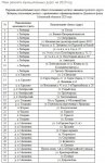 Список автомобильных дорог в Люберцах, которые отремонтируют в 2020 году