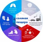 Соляная пещера